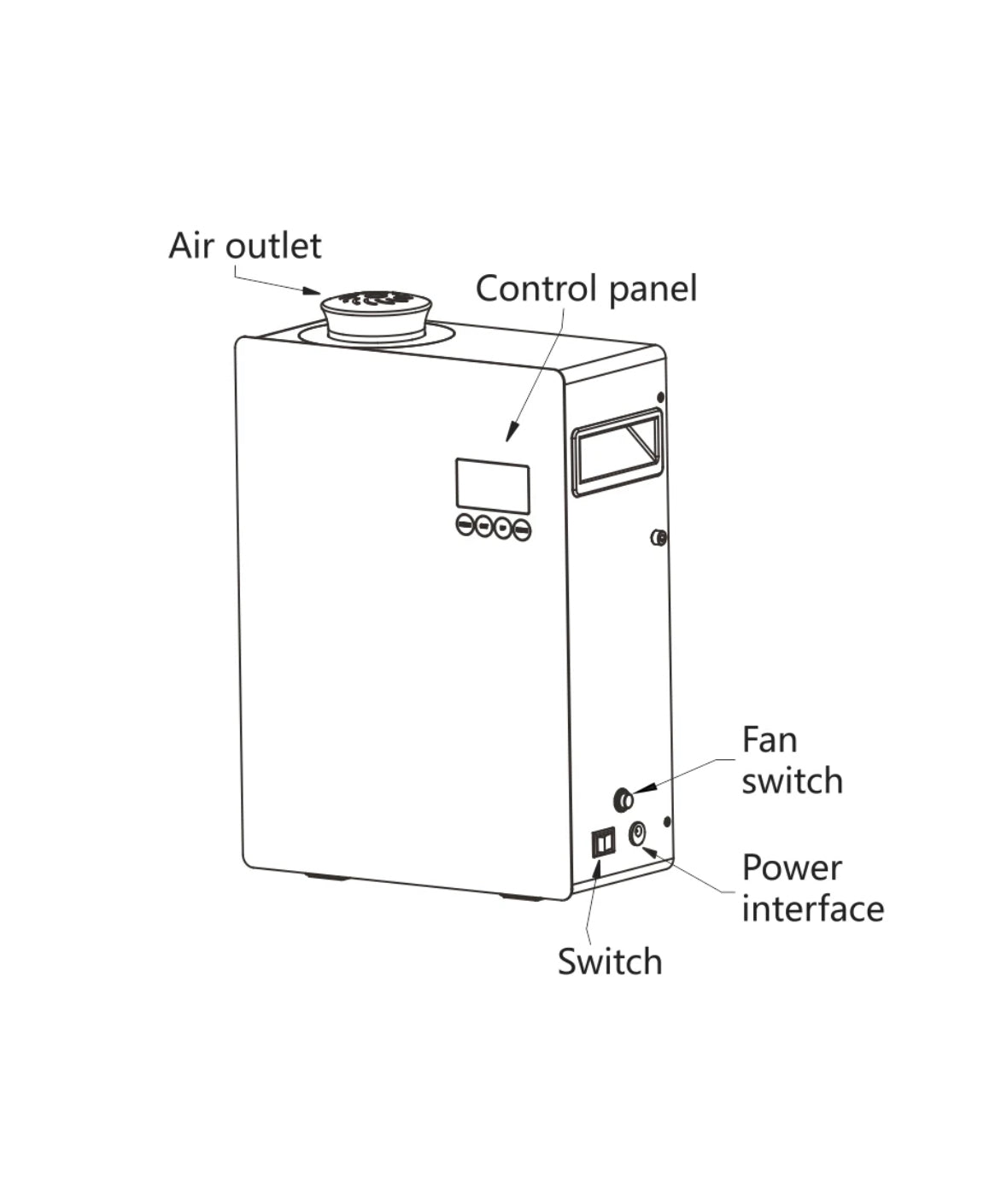 Power 3000  (HVAC Compatible)